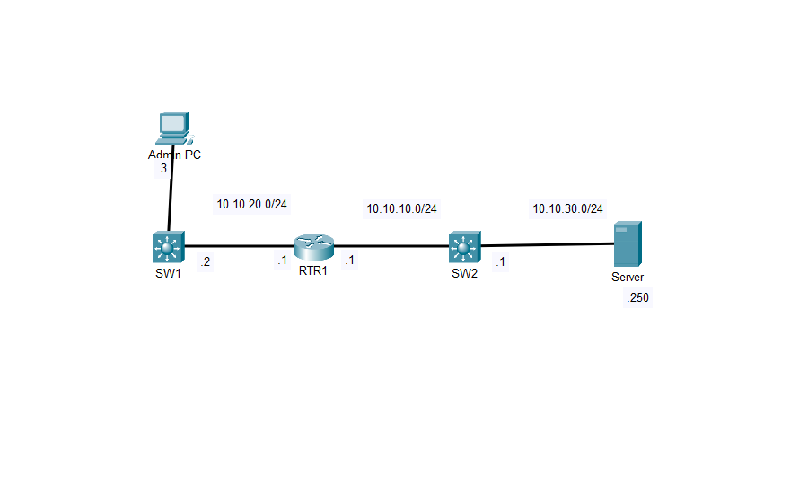 Packet Tracer Troubleshooting Lab - Wayword Proctor