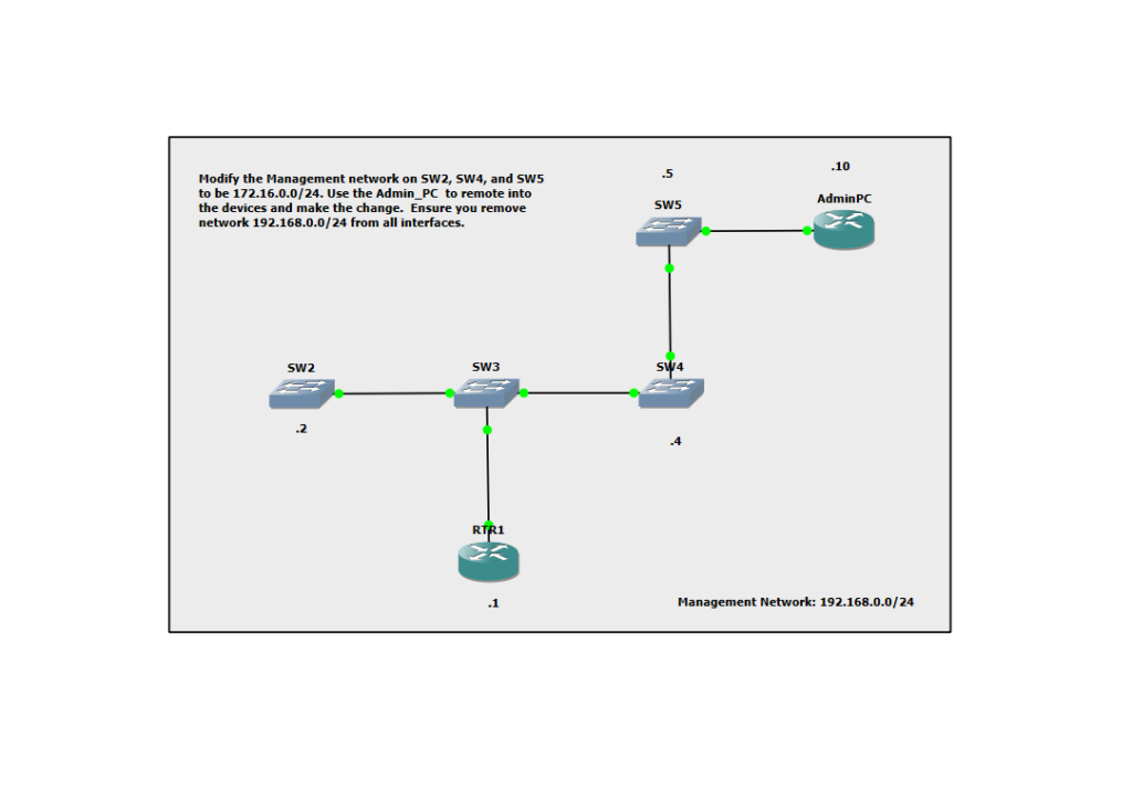 GNS3 Network Troubleshooting Lab