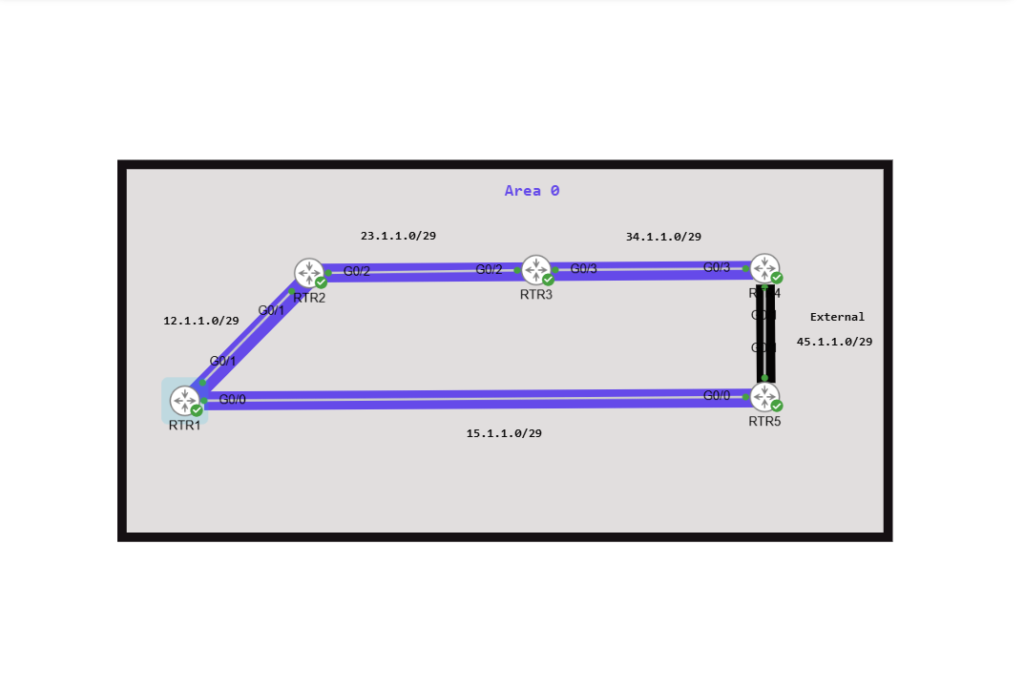 CCNP OSPF External Routes hands-on Lab.